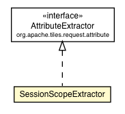 Package class diagram package SessionScopeExtractor