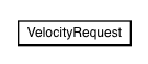 Package class diagram package org.apache.tiles.request.velocity