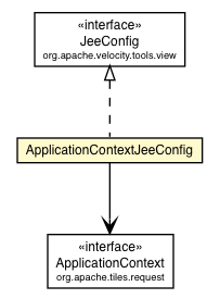 Package class diagram package ApplicationContextJeeConfig