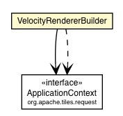 Package class diagram package VelocityRendererBuilder